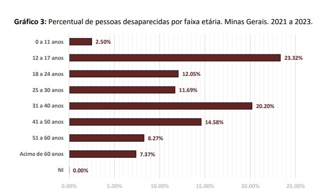 Grafico Desaparecidos